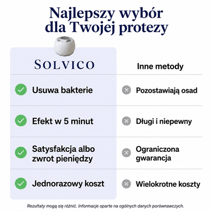 Solvico™ Czyste Protezy — głębokie czyszczenie ultradźwiękiem w 5 minut
